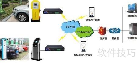 新能源智能充電樁應用經驗與物聯網服務探索